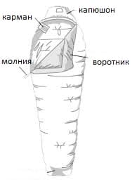 Спальник Спальник