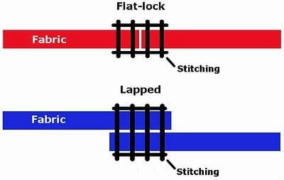 Швы и строчки