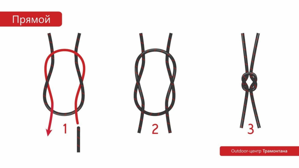 Прямой узел Прямой узел