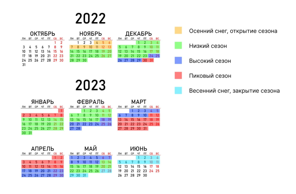 Сезонность комплекса Большой Вудъявр