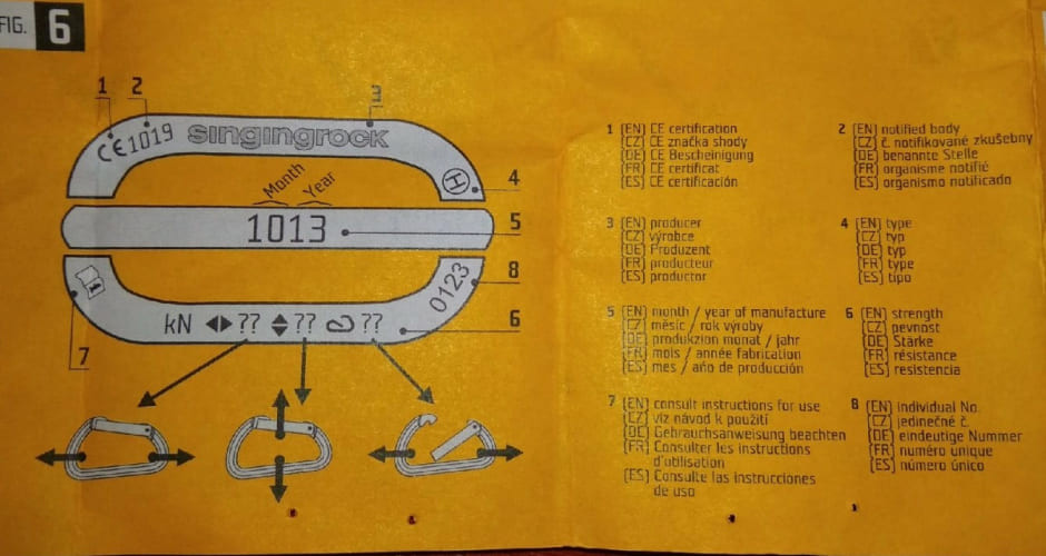 Обозначение символов