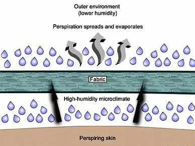 Термоэффект