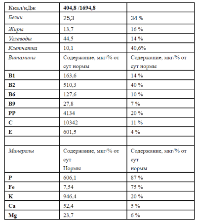 Сублимированное блюдо Равновесие Гречотто с белыми грибами и арабиногалактаном