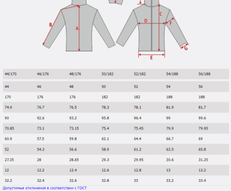 Куртка SIVERA Тибер Про