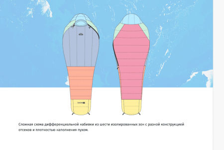 Спальник SIVERA Назимь -30/Short