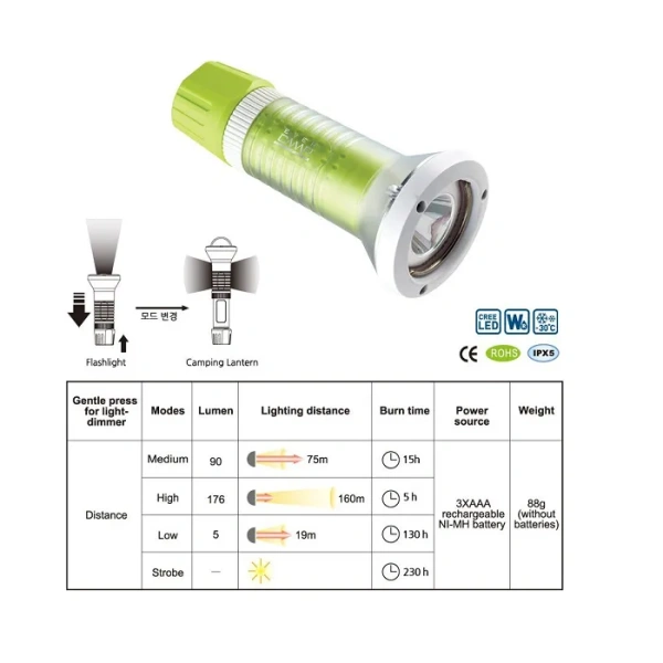 Кемпинговый фонарь EverCamp 2Way LED Lantern