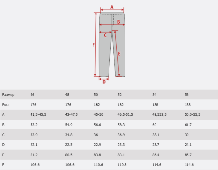 Брюки SIVERA Ровга