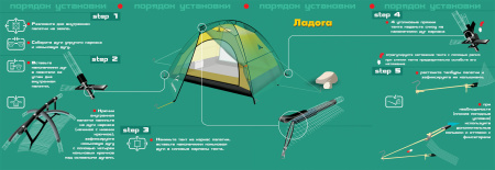Палатка NORMAL Ладога 2