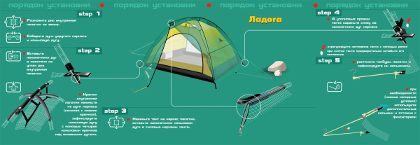 Палатка NORMAL Ладога 2