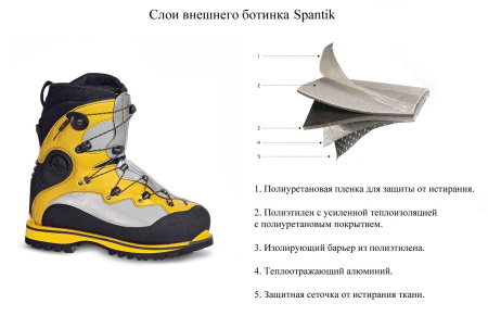 Ботинки LA SPORTIVA SPANTIK Ботинки LA SPORTIVA SPANTIK