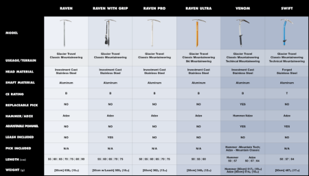 Ледоруб BLACK DIAMOND Raven Ice Axe