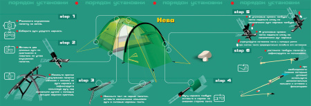 Палатка NORMAL Нева 2