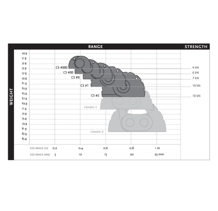 Френд BLACK DIAMOND CAMALOT C3 000
