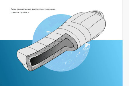 Спальник SIVERA Назимь -30/Short