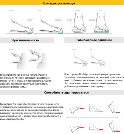 Скальные туфли LA SPORTIVA FUTURA