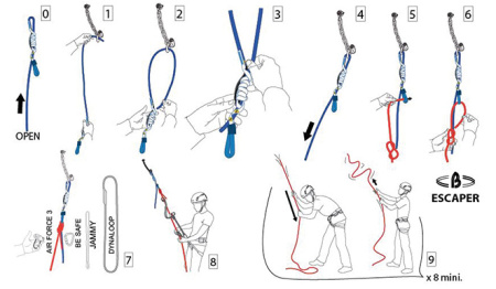Спусковая система BEAL ESCAPER