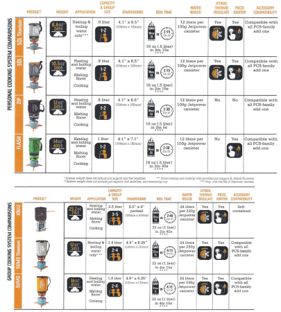 Кастрюля JETBOIL Flash Companion Cup Кастрюля JETBOIL Flash Companion Cup