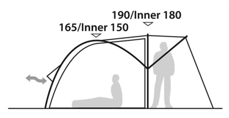 Палатка Robens Chalet 400 new
