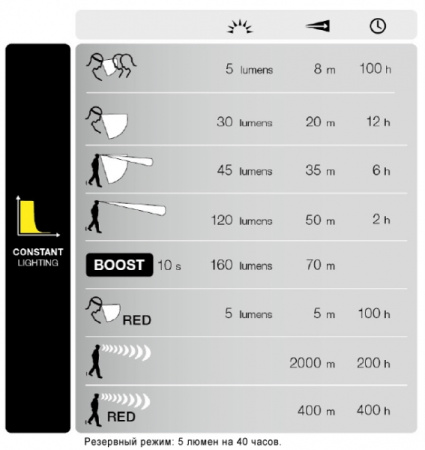 Фонарь PETZL TIKKA XP