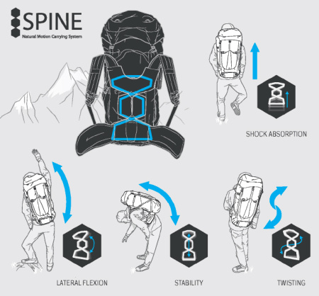 Рюкзак BERGANS Glittertind 55