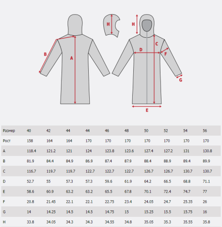 Женское пальто SIVERA Нилакса М