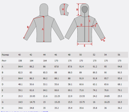 Куртка SIVERA Верея МС / 19