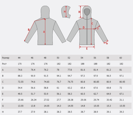 Куртка SIVERA Скармак