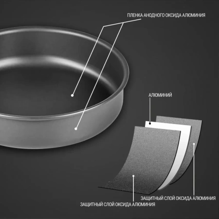 Набор посуды BRS: 2 кастрюли, 1 сковородка, (2-3 персоны)