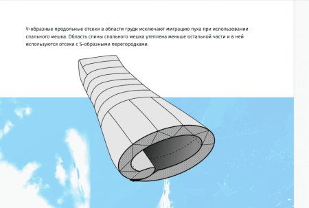 Спальник SIVERA Назимь -30/Short