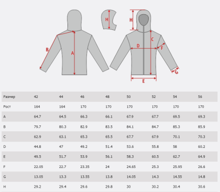 Куртка SIVERA Бармица Summit 21