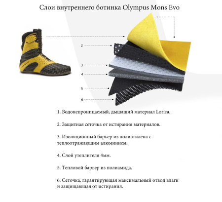 Ботинки LA SPORTIVA OLYMPUS MONS EVO new Ботинки LA SPORTIVA OLYMPUS MONS EVO new