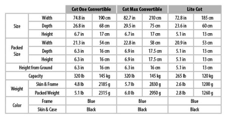 Кровать HELINOX Cot Max Convertible Кровать HELINOX Cot Max Convertible
