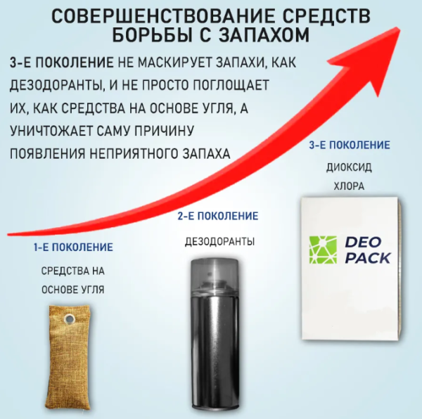 Средство дезодорирующее DEOPACK sport