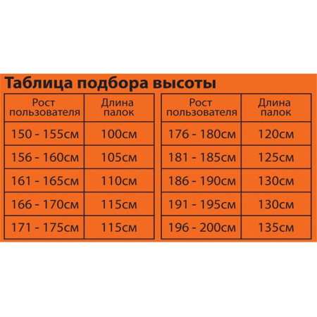 Треккинговые палки Tramp для скандинавской ходьбы Flash Треккинговые палки Tramp для скандинавской ходьбы Flash