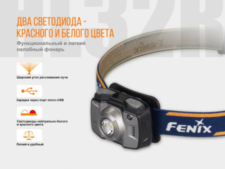 Фонарь Fenix CREE XP-G3 Фонарь Fenix CREE XP-G3