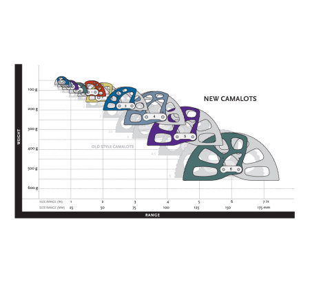 Френд BLACK DIAMOND CAMALOT C4 4