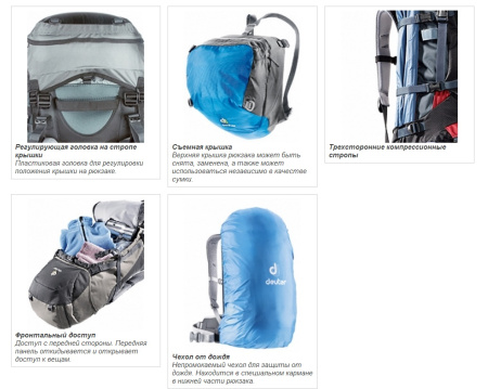 Рюкзак DEUTER AIRCONTACT PRO 70+15