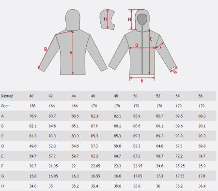 Куртка SIVERA Шуя МС / 19