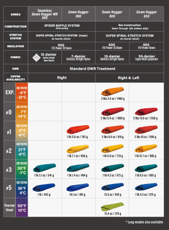 Спальник Montbell Alpine Burrow bag Thermal Sheet