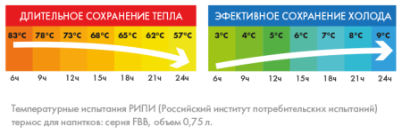 Термос THERMOS FBB-750 GOLD 0.75L