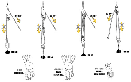 Блок-ролик KONG TWIN BLOCK ROLL