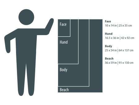 Полотенце PACKTOWL PERSONAL Face