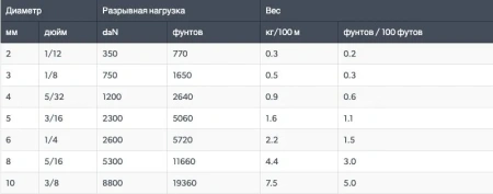Канат для яхтинга LANEX D-F2 6-100м диаметром 6 мм