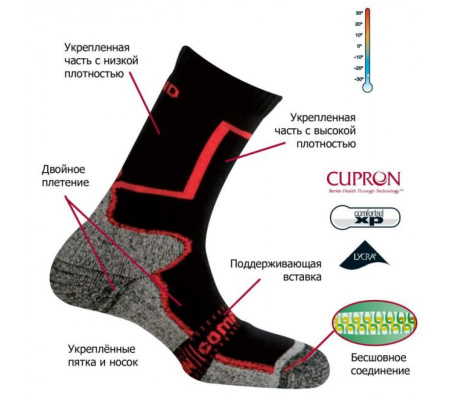 Теплые треккинговые носки MUND Pamir